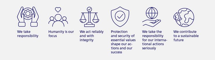 Infographic G+D code of conduct