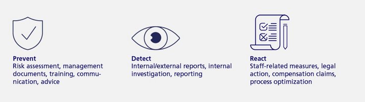 Infographic G+D integrity