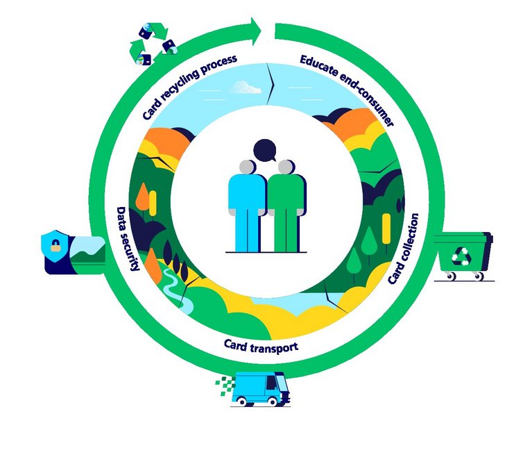 Infographic about range of recycling programs