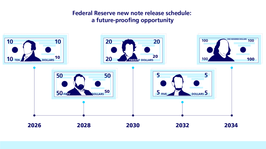 Federal Reserve: New US note schedule 2026 ($10) to 2034 ($100)