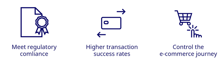 Icons to symbolize how 3-D Secure works