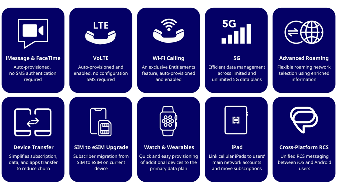 Use cases of AirOn360 ES