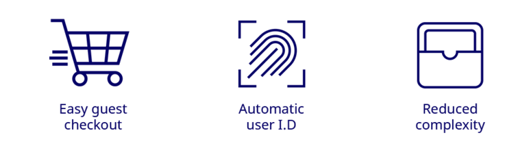 Three icons to represent the challenge of online payments