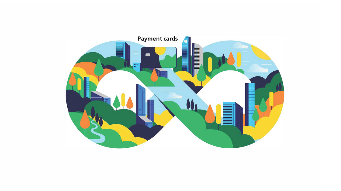 Infographic about sustainable payment journey