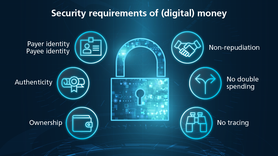 G+D Cybersecurity Infographic