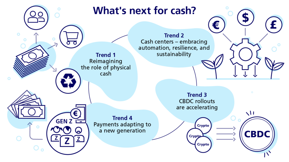 Public currency trends infographic