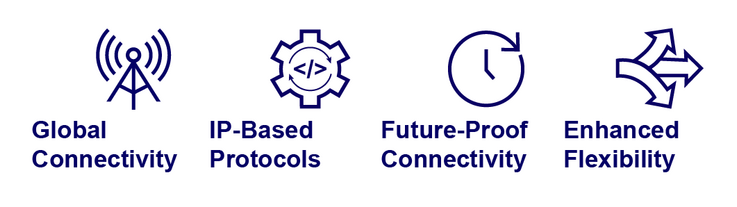 Infographic about benefits of AirOn360 IoT