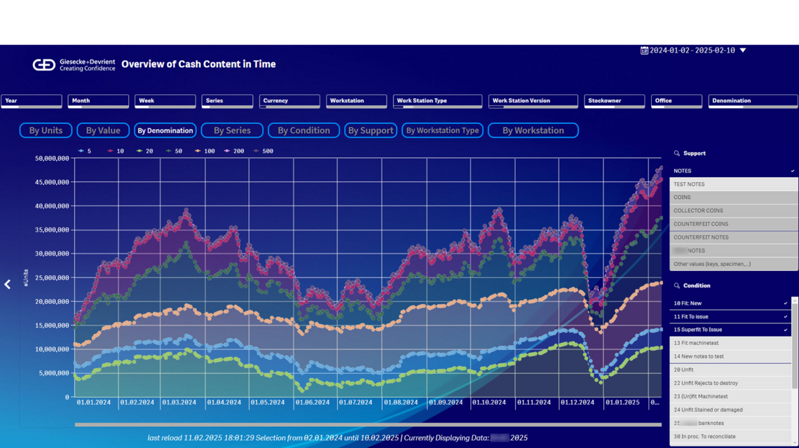 Compass Banknote Intelligence by G+D - Dashboard 2