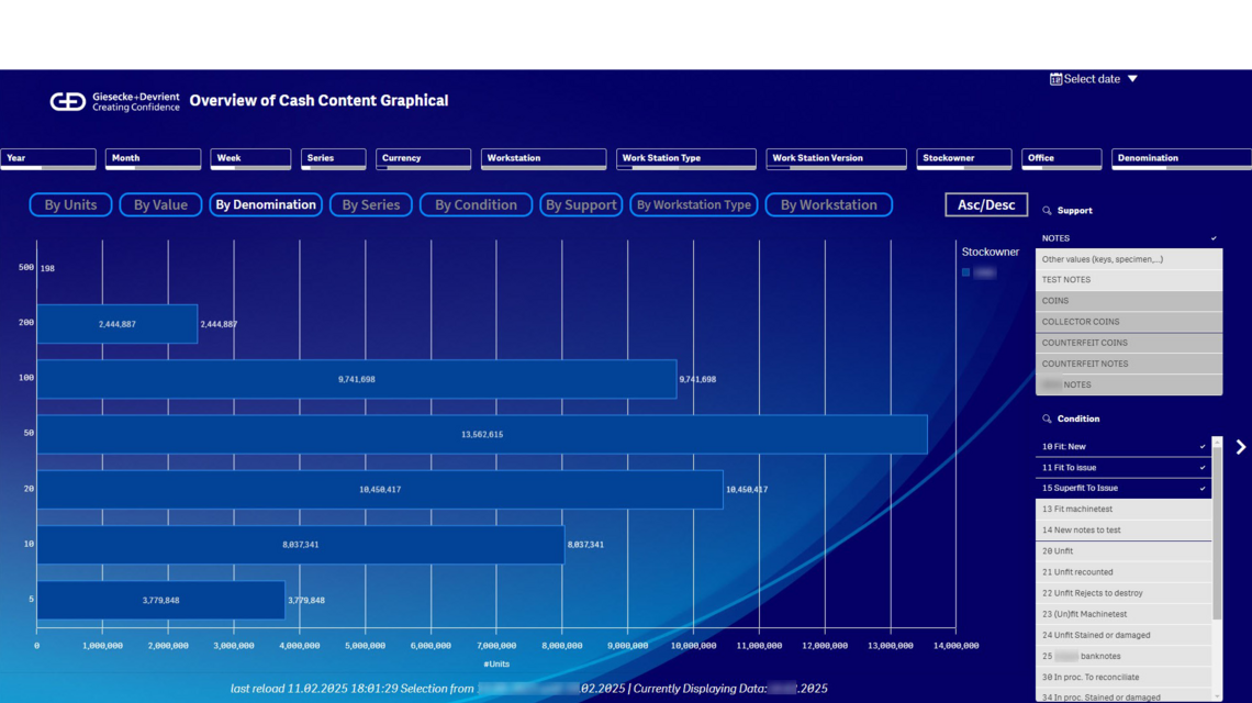 Compass Banknote Intelligence by G+D - Quality Analysis