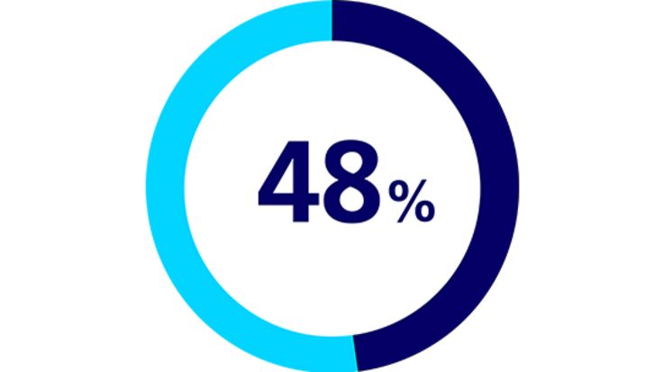48 percent