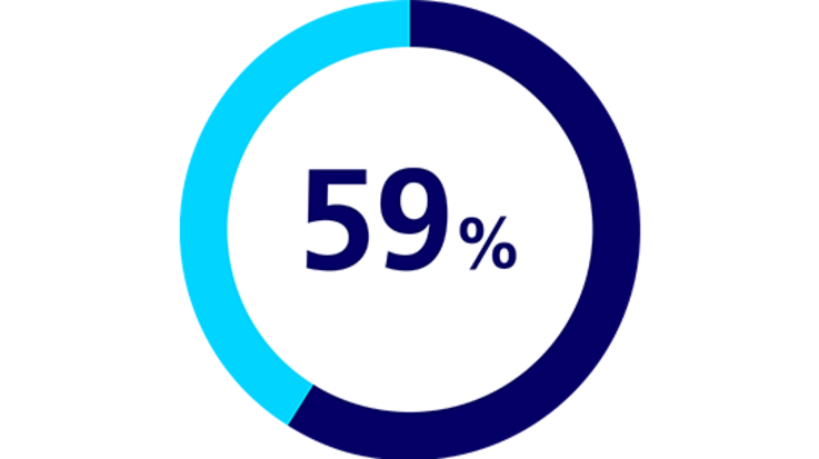 59 percent
