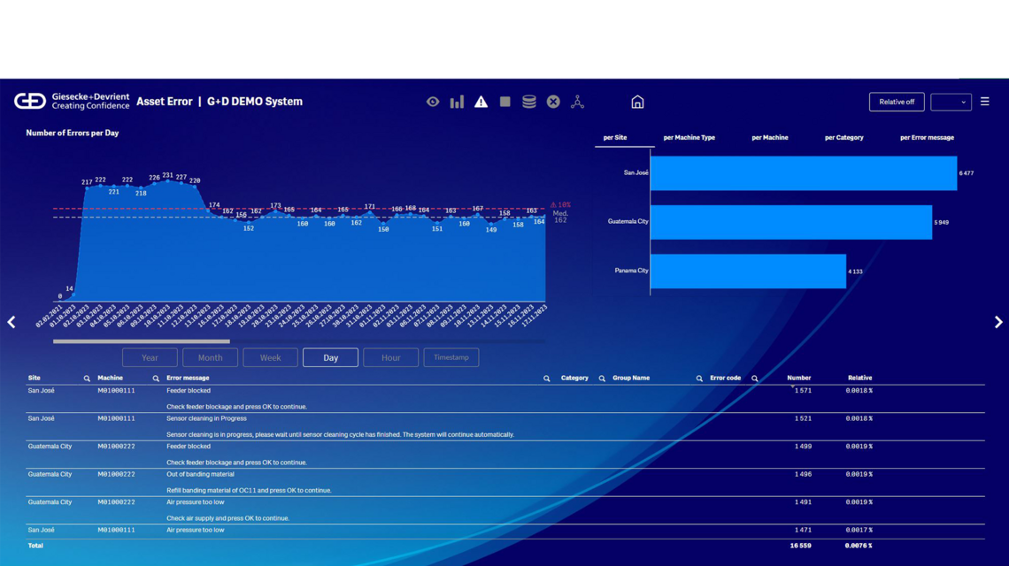 Screenshot of the Compass System Intelligence application from G+D