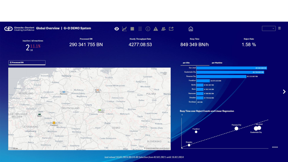 Screenshot of the Compass System Intelligence application from G+D