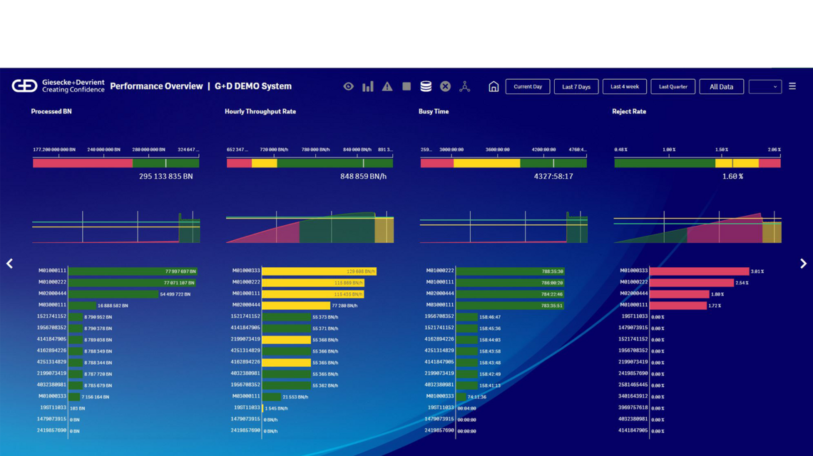 Screenshot of the Compass System Intelligence application from G+D