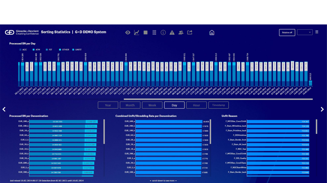 Screenshot of the Compass System Intelligence application from G+D
