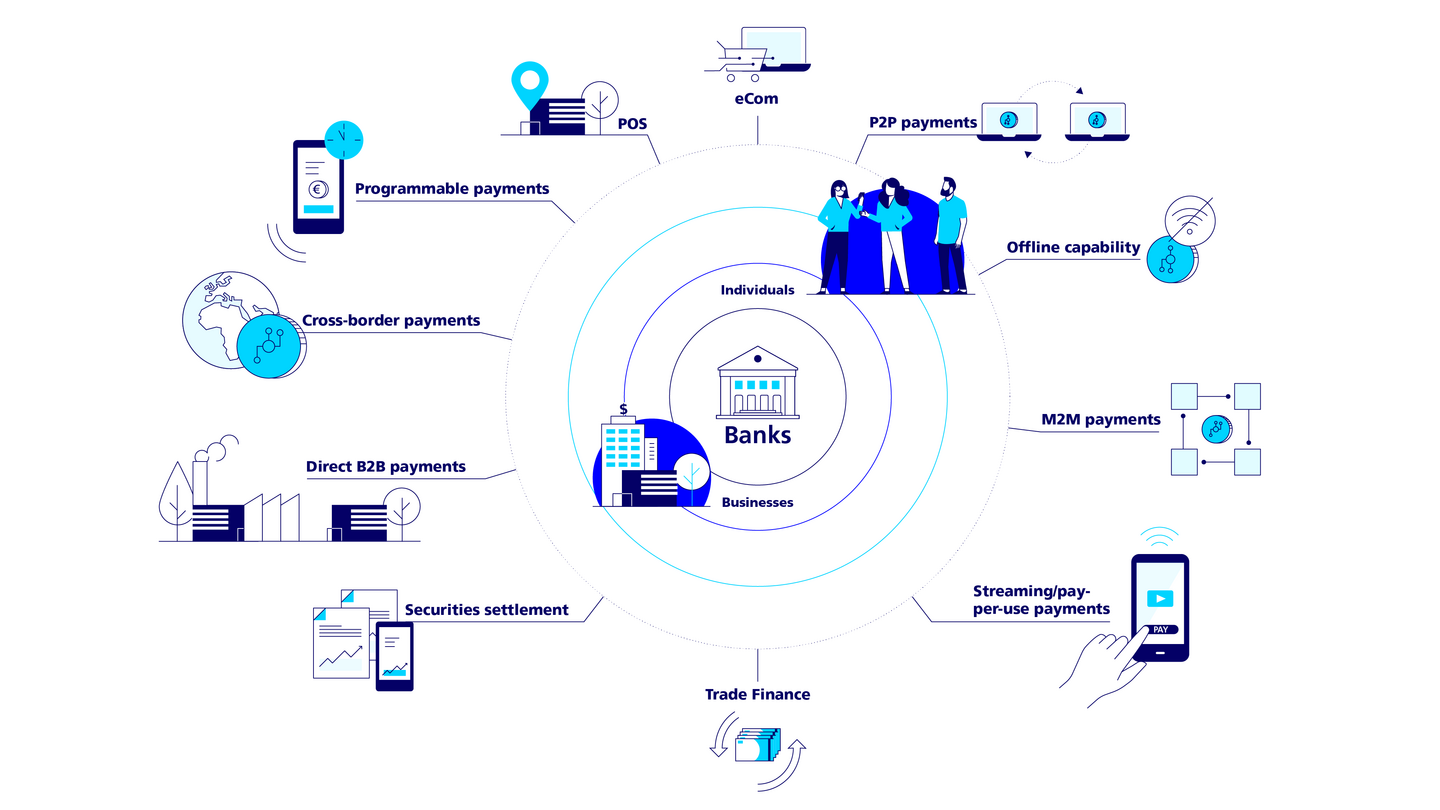 Infographic Use Cases Payment processes